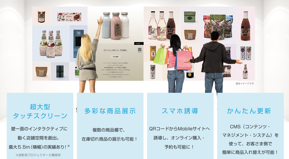 超大型タッチスクリーン・多彩な商品展示・スマホ誘導・かんたん更新
