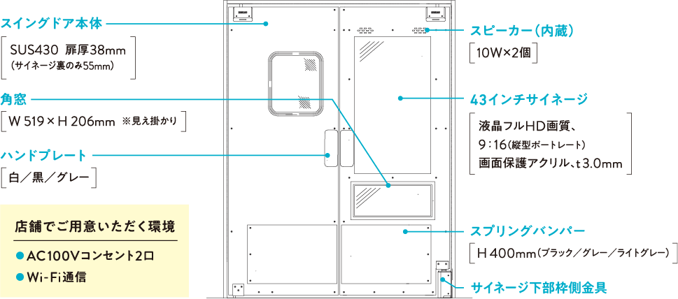 サイネージスイングドアの主な仕様2